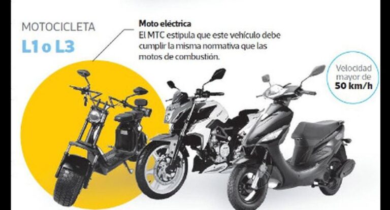 Aprende los Requisitos Legales para Manejar una Moto Eléctrica en Perú