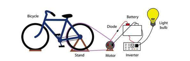 Genera Energía Eléctrica Pedaleando una Bicicleta: ¡Explora Nuestra Guía!