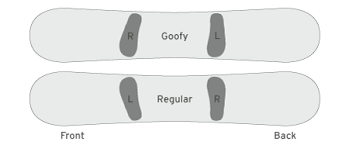 ¿Qué Significa el Término Regular y Goofy?